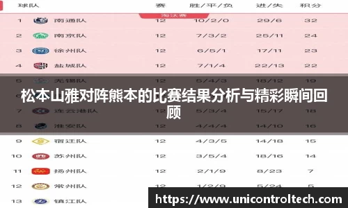 松本山雅对阵熊本的比赛结果分析与精彩瞬间回顾
